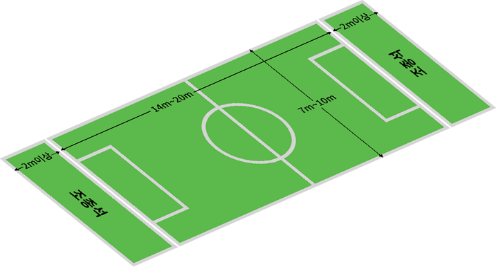 DRON SOCCER MAP